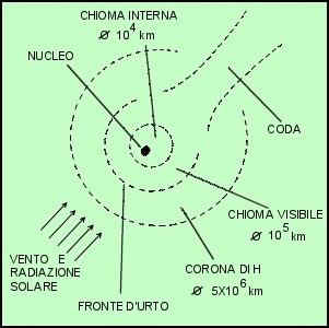 Figura 18 - La coma (dise�o no a escala)